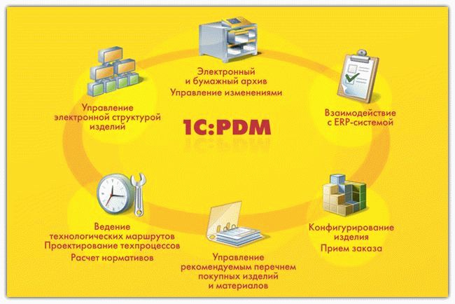 1С:PDM Управление инженерными данными